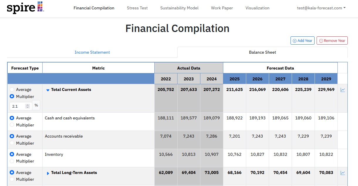 Kālā Forecast financial compilation view