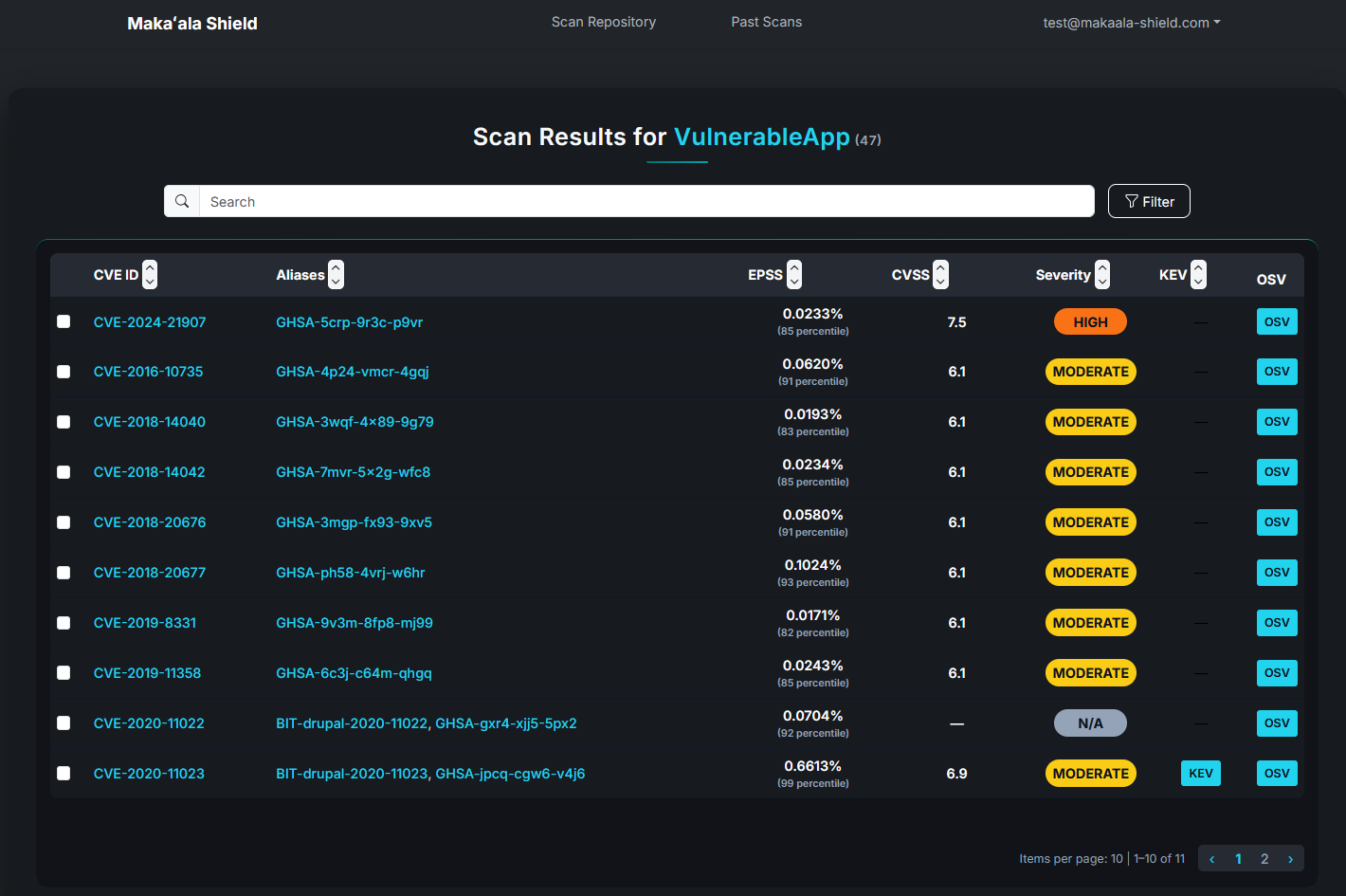 makaala-shield-results